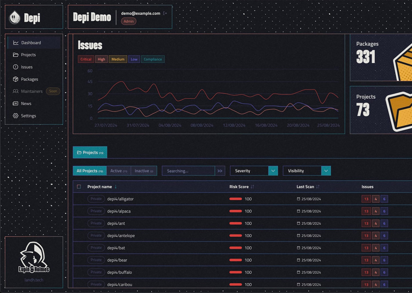 Depi dashboard example