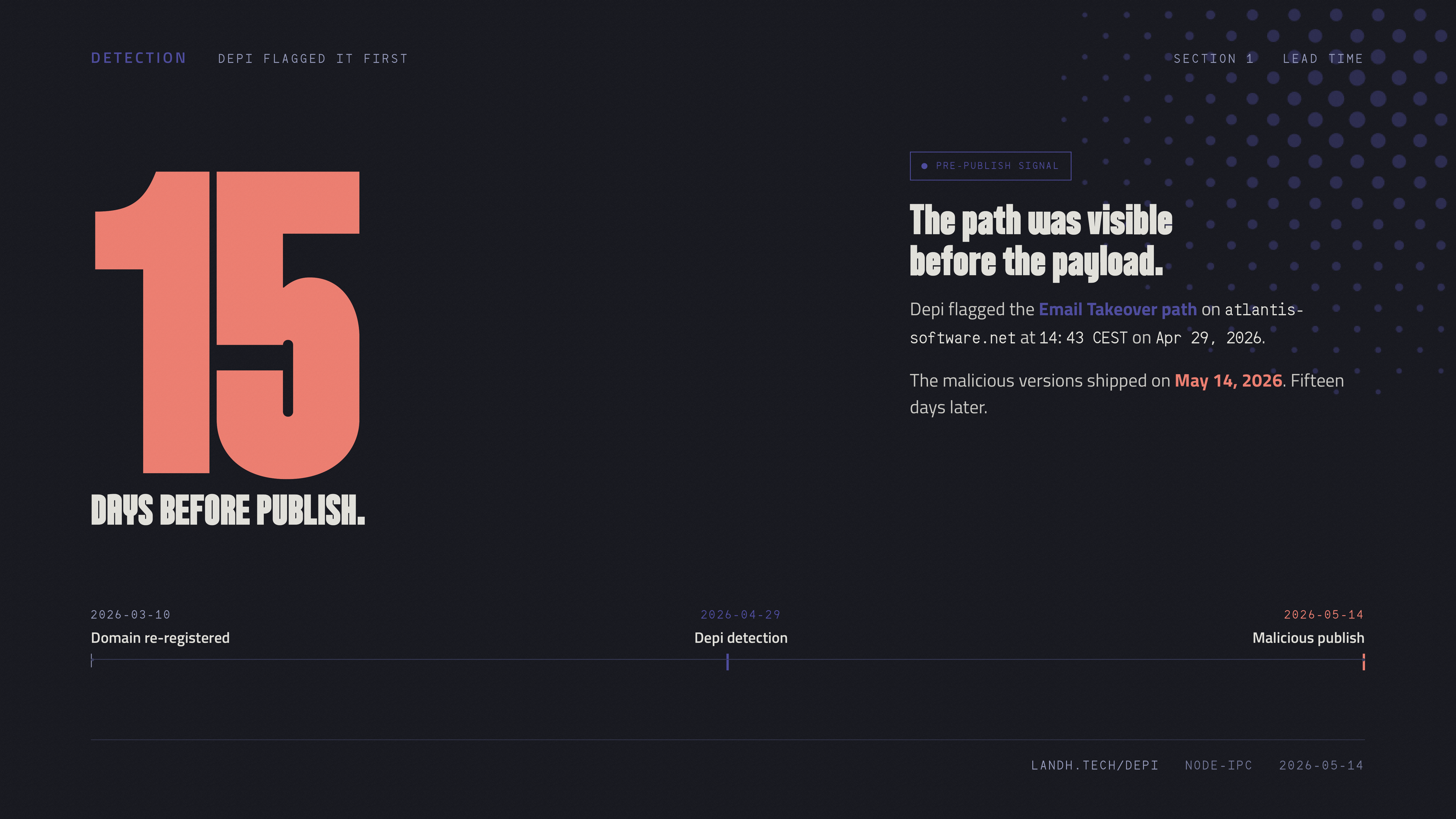 15 days between Depi's detection and the malicious publish