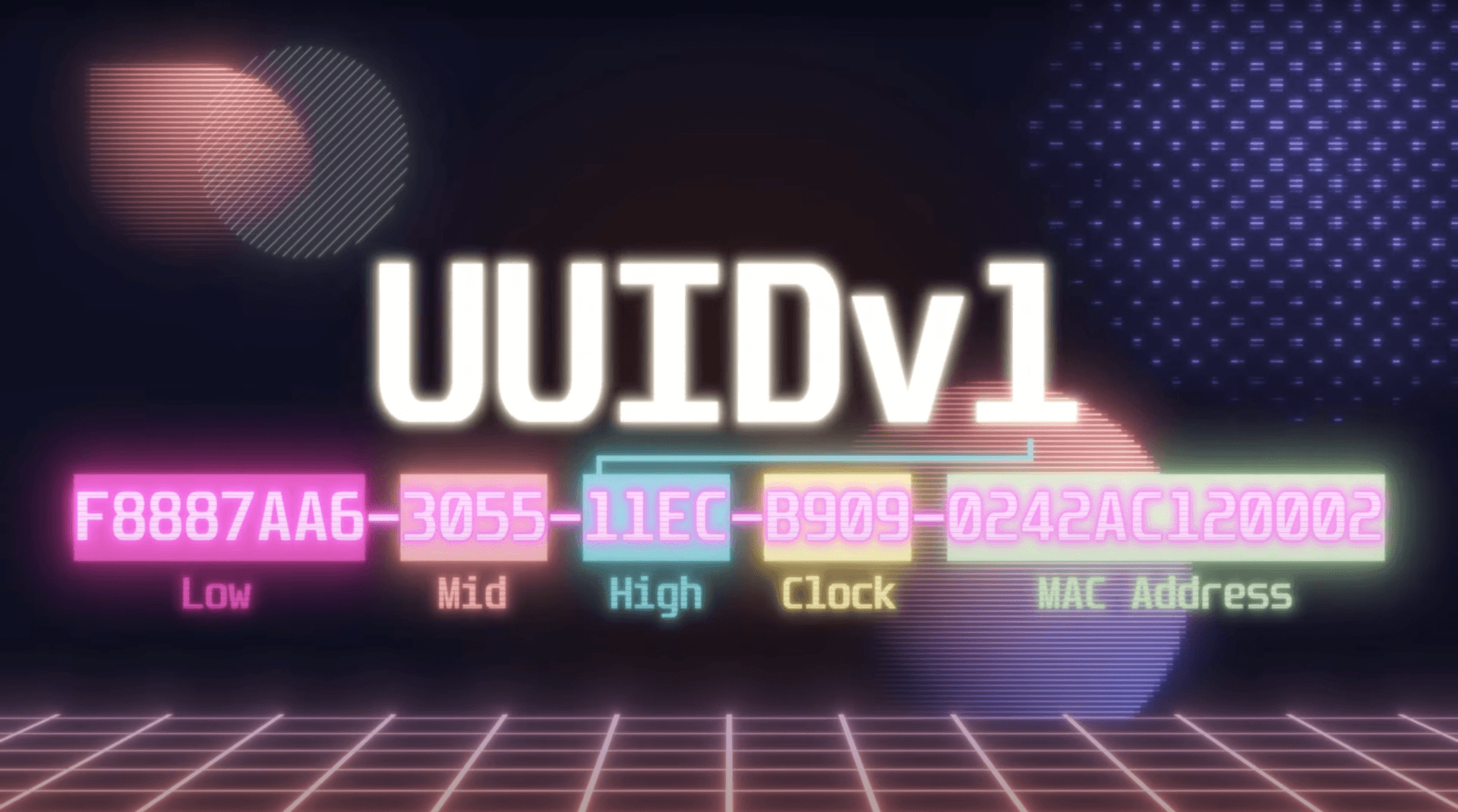 UUIDv1